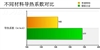 UNIKA双敏无极HD4830玩家限量版