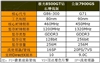 铭瑄极光8500GT钻石增强版 256M