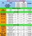 祺祥GTX260+ 功夫之王 TwinTurbo 896M DDR3