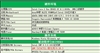 七彩虹IGAME4850-GD3 CH版 512M D08