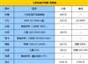七彩虹镭风3450 MINI精致版 256M