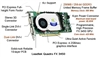 丽台Quadro FX3450