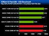 nVIDIA Geforce 9600GT