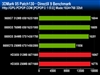 nVIDIA Geforce 9600GT