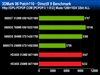 nVIDIA Geforce 9600GT