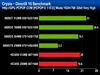 nVIDIA Geforce 9600GT