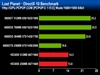 nVIDIA Geforce 9600GT