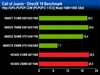 nVIDIA Geforce 9600GT