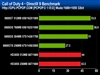 nVIDIA Geforce 9600GT