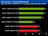 nVIDIA Geforce 9600GT