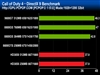 nVIDIA Geforce 9600GT