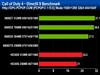 nVIDIA Geforce 9600GT