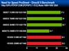 nVIDIA Geforce 9600GT