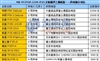 富士康P35A