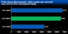 Intel 酷睿2四核 Q8200(散)
