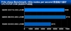 Intel 酷睿2四核 Q8200(散)