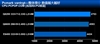 Intel 酷睿2四核 Q8200(散)