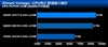 Intel 酷睿2四核 Q8200(散)