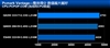 Intel 酷睿2四核 Q8200(散)