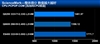 Intel 酷睿2四核 Q8200(散)