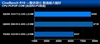 Intel 酷睿2四核 Q8200(散)