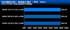 Intel 酷睿2四核 Q8200(散)