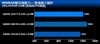 Intel 酷睿2四核 Q8200(散)