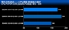Intel 酷睿2四核 Q8200(散)