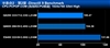 Intel 酷睿2四核 Q8200(散)