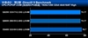 Intel 酷睿2四核 Q8200(散)