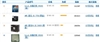 Intel 奔腾双核 E5200(盒)