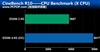 Intel 奔腾双核 E5200(盒)