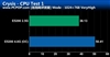 Intel 奔腾双核 E5200(盒)