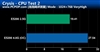 Intel 奔腾双核 E5200(盒)