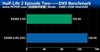 Intel 奔腾双核 E5200(盒)