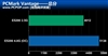 Intel 奔腾双核 E5200(盒)