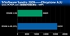 Intel 奔腾双核 E5200(盒)