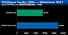 Intel 奔腾双核 E5200(盒)