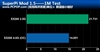 Intel 奔腾双核 E5200(盒)