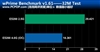 Intel 奔腾双核 E5200(盒)