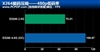 Intel 奔腾双核 E5200(盒)