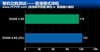 Intel 奔腾双核 E5200(盒)