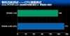 Intel 奔腾双核 E5200(盒)