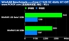 Intel 酷睿 i7 920(盒)