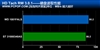 西部数据1TB/7200转/32M/串口(WD1001FALS)