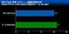 西部数据1TB/7200转/32M/串口(WD1001FALS)
