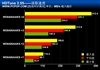 西部数据640GB/7200转/16M/串口(WD6400AAKS)