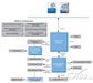 Intel E7230