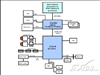Intel 852GMV