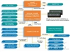 Intel 915GM